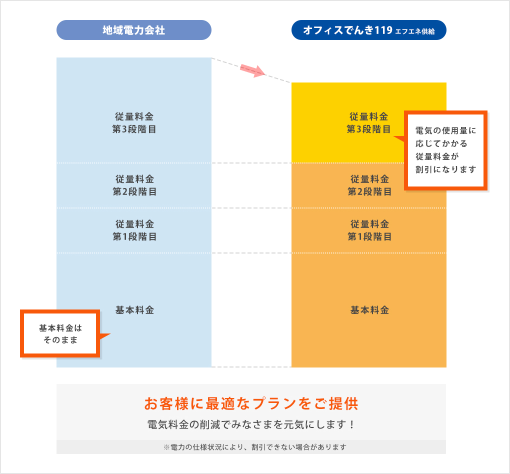 エフエネ 評判